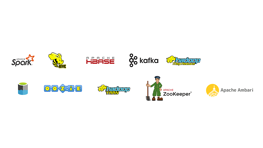 Logos of open source frameworks such a Kafka, HBase, Hive LLAP 