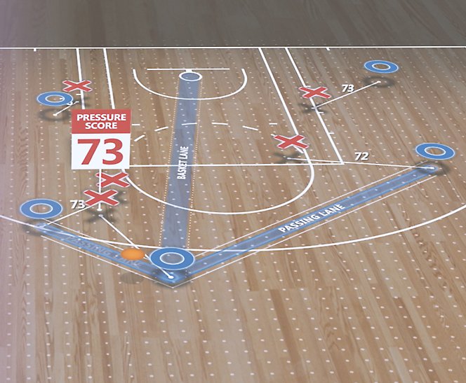 Data related to a basketball route or play is overlaid over a basketball court