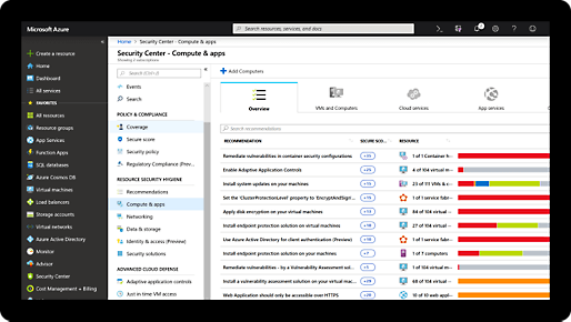 Security Center compute and apps overview with a list of recommendations in Azure